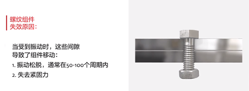 齒輪式回轉(zhuǎn)驅(qū)動